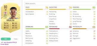 Marcos llorente rating is 84. Fifa 21 Jugadores Que Estan Rindiendo Mejor En La Vida Real Que En Ultimate Team