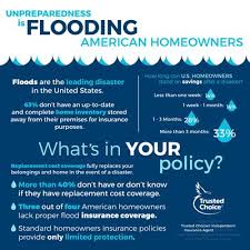 Factors that determine flood insurance cost the average u.s. Flood Insurance Quotes Cost Coverage