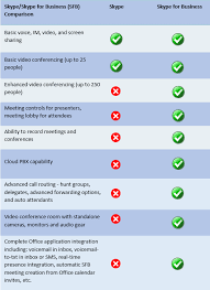 Classifying Skype For Business With Steelhead Qos Riverbed