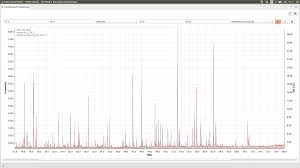 Eclipse Swtchart Projects Eclipse Org