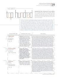 Cosmetics manufacturing companies in malaysia. Top 100 Cosmetic Manufacturers Of 2004 Analysee