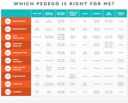 Compare Pedego Electric Bikes