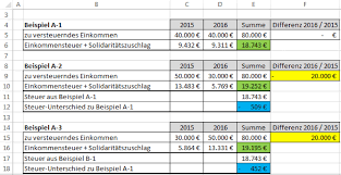 Angezeigt wird ihnen der betrag, um den sich ihre einkommensteuer nach § 35 estg ermäßigt. Steuern Sparen Durch Gewinnverschiebung Sevdesk