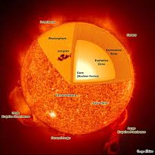 02 Sun Structure Life Cycles Science Nuclear
