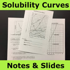 Can you find any exceptions on. Solubility Curves Worksheets Teaching Resources Tpt
