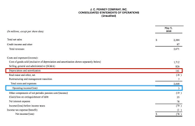 What Is The Formula For Calculating Ebitda Profit And Loss Statement Income Statement Statement Template