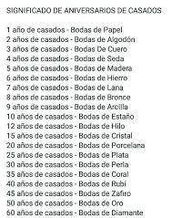 Explicamos lo que es, lo que significa y lo que quiere decir cada cosa. Significado De Aniversario De Casados Aniversario De Casados Significado De Bodas Aniversario De Bodas De Papel