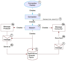 Fuse Mq Enterprise Product Introduction Jms Development