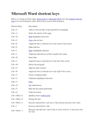 Microsoft Word Shortcut Keys