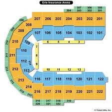 Januari 2017 Erie Insurance Arena Box Office