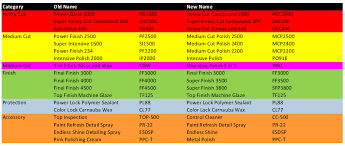 62 Actual Polishing Compound Color Chart