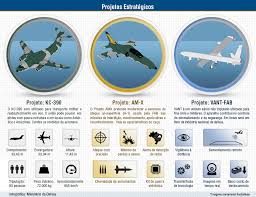 Bildergebnis für Defesa Força Aérea Brasileira