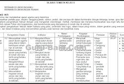 Berikut adalah pembahasan soal pilihan ganda 1 sampai 25 dengan subtema : Silabus Tematik Kelas 4 Semester 2 Tema 6 Cita Citaku Kurikulum 2013 Revisi Terbaru Guru Baik