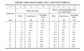 perspicuous wire rope sling load chart pdf usha martin wire