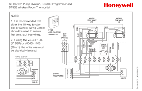 Note on thermostat wiring for communicating hvac systems. How Does An S Plan Heating System Work Boiler Boffin