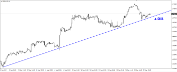 Morning Options Gbp Aud Call Gbp Chf Call Comparic Com