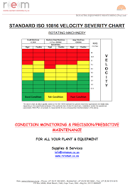 chart rotation equipment monitoring