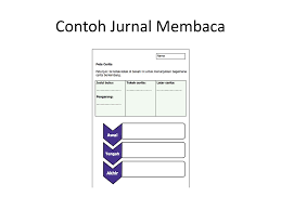 Pada literasi membaca, peserta didik menulis rangkuman bacaannya. Pembelajaran Literasi Di Kurikulum 2013 Untuk Jenjang Sd Ppt Download