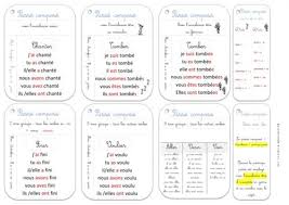 Rappel des règles d'orthographe, de grammaire et de conjugaison. Support De Memorisation Conjugaison Cm2 Conjugaison Ce2 Conjugaison