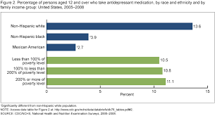 Products Data Briefs Number 76 October 2011