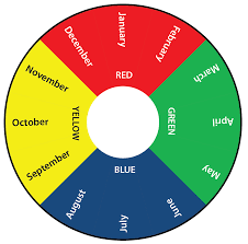An example would be to add yellow for the second month of any quarter and blue for the third month in any quarter. What S The Correct Colour Coding System For Test Tagging