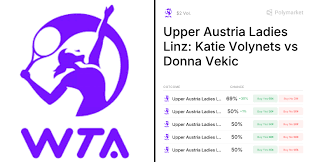 Vekic vs. Volynets: WTA Linz Predictions & Betting Market Trends