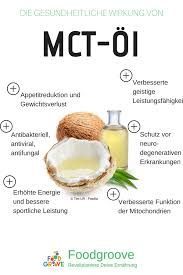 Mct Ol Wirkung Vorteile Anwendung Dosierung Risiken Ketogene Ernahrung Basische Ernahrung Abnehmen Ketogene Ernahrung Rezepte