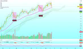 On coincodex, market cap is the default metric by which we rank cryptocurrencies on our frontpage. Total Index Charts And Quotes Tradingview
