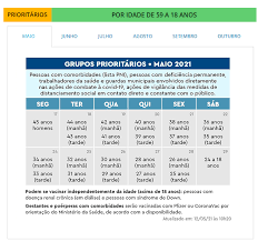 Calendário por idades no rio atualizado em 18.06.2021. Rj Define Calendario Unico De Vacinacao Contra Covid 19 Noticias R7 Rio De Janeiro