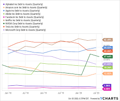 (goog) stock quote, history, news and other vital information to help you with your stock trading and investing. Alphabet Is The Value Pick In Faaanng Mt Nasdaq Goog Seeking Alpha