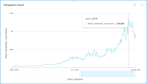 To get ethereum transactions by address, postgrest is used. Exporting And Analyzing Ethereum Blockchain By Evgeny Medvedev Medium