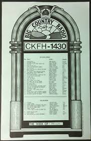 Details About 1977 Big Country Radio Station Ckfh Survey Chart Music Toronto Conway Twitty