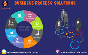 Business Process Solutions Business Process Solutions Business
