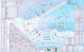 Australia Natal Chart Home Of Livingmoonastrology Com