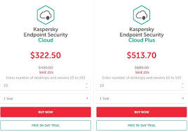 Kaspersky Endpoint Security Cloud Plus Software Review