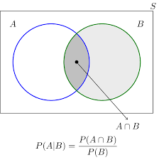 Conditional Probability Formulas Calculation Chain