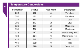 35 Conclusive Temperature Conversation Chart