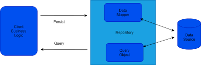 Image result for Asp.Net Entity Framework