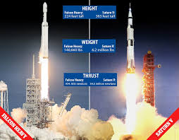 Babylon 5 — earth and interstellar alliance ship sizes obtained from the official size comparison charts used by netter digital, the visual effects company for the series'. How Does Falcon Heavy Rocket Compare To Nasa S Saturn V Daily Mail Online