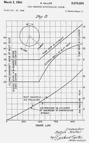 2 Stroke Oil Mix Chart Inspirational Mixing 2 Cycle Oil With