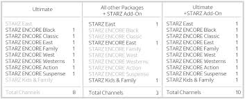 What channel is westerns on directv. Why Starz Directv Now Premium Channels At T Community Forums
