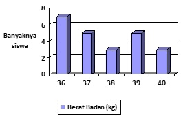 Check spelling or type a new query. Latihan Soal Usbn Atematika Sd Kelas 6 Statistika Madematika