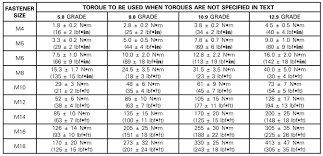 Standard Bolt Torque Spec Settings Chart Hobbiesxstyle
