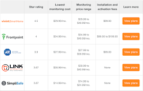 59 Expository Security Software Comparison Chart