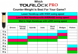 Golf Club Counterbalance Selection Guide Tourlock Golf