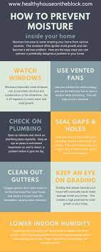 What should humidity be in house. What Should The Humidity Level Be In A House The Ideal Home Humidity How To Stay Healthy Mold Growth Kitchen Fan