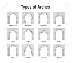 Architectural Types Of Arches Window Architecture Arch Architecture Architecture Concept Drawings