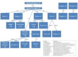 dark cloud weapons chart cloud images