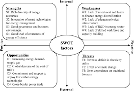 We would like to show you a description here but the site won't allow us. Evaluating Strategies For Renewable Energy Development In Rwanda An Integrated Swot Ism Analysis Sciencedirect