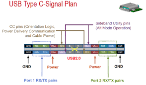 Wrg 9367 usb type c wiring diagram. Usb Type C Connector Pins And Signal Plan Electronic Products
